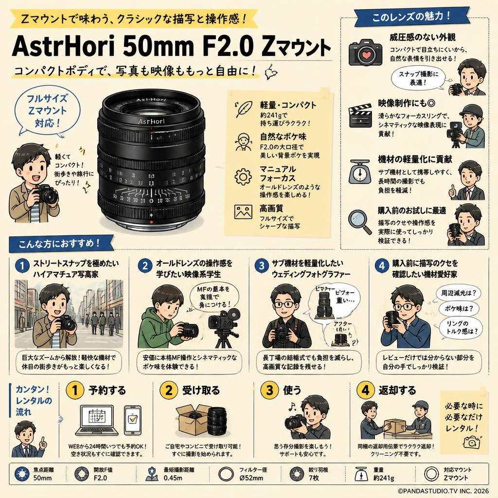 AstrHori 50mm F2.0 Zマウント おもな対象のお客様
