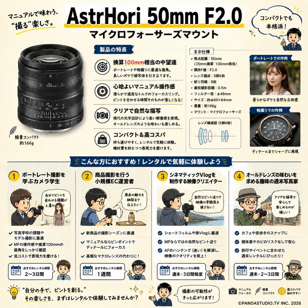 AstrHori 50mm F2.0 マイクロフォーサーズマウント おもな対象のお客様