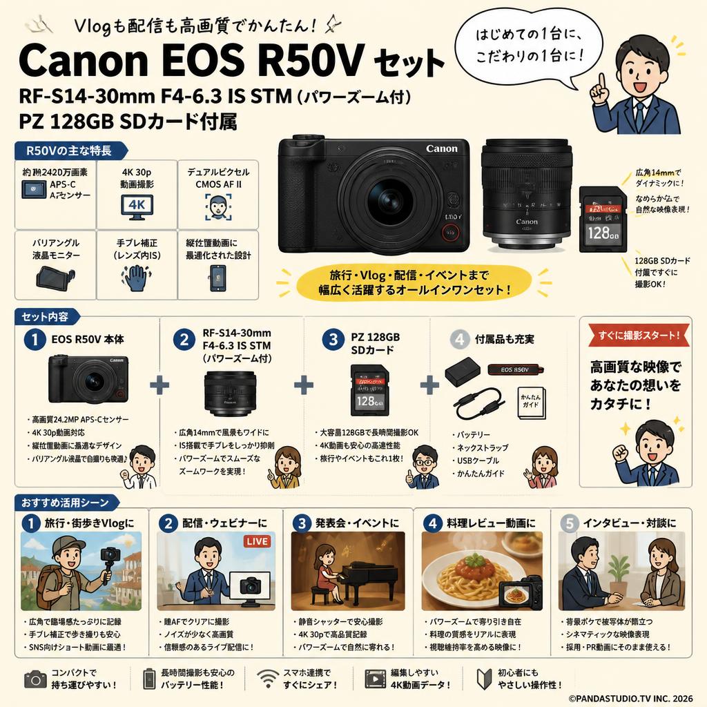 Canon EOS R50V RF-S14-30mm F4-6.3 IS STM（パワーズーム付） PZ 128GB SDカード付属 セット 用途