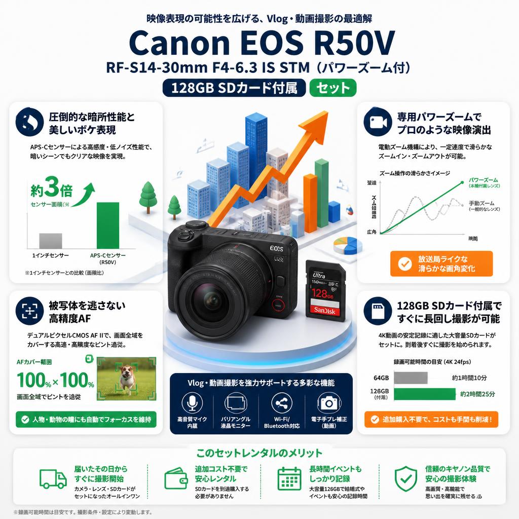 Canon EOS R50V RF-S14-30mm F4-6.3 IS STM（パワーズーム付） PZ 128GB SDカード付属 セット セールスポイント