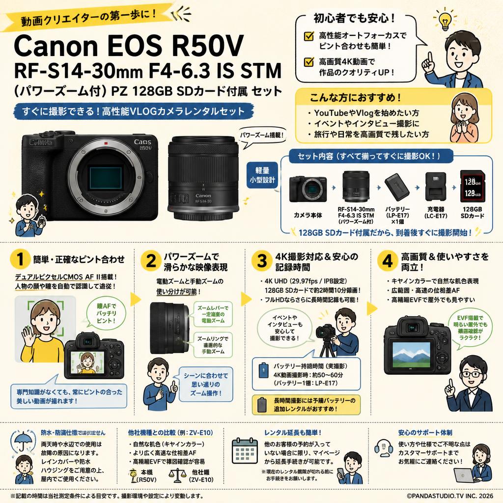 Canon EOS R50V RF-S14-30mm F4-6.3 IS STM（パワーズーム付） PZ 128GB SDカード付属 セット FAQ（よくある質問と答え）