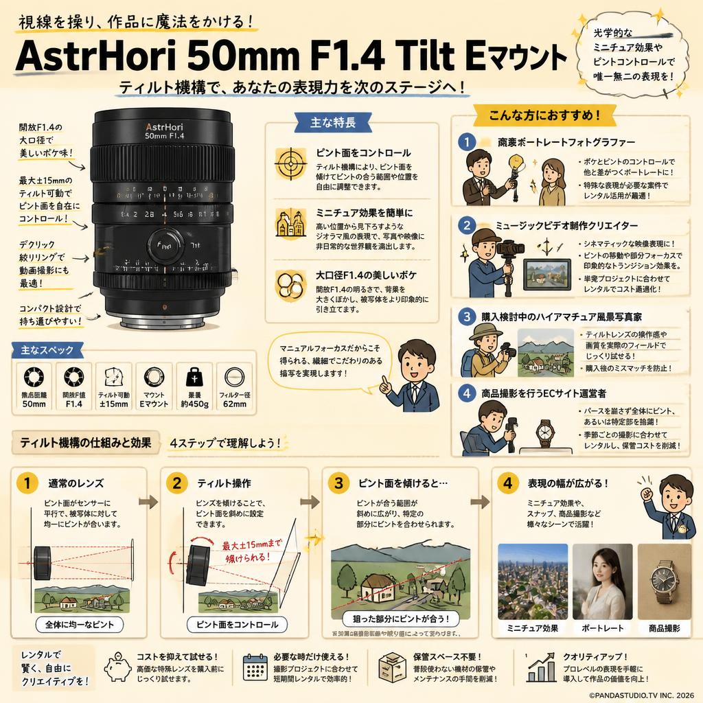 AstrHori 50mm F1.4 Tilt Eマウント おもな対象のお客様