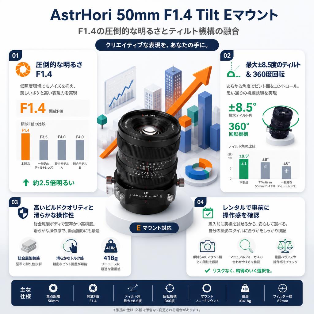 AstrHori 50mm F1.4 Tilt Eマウント セールスポイント