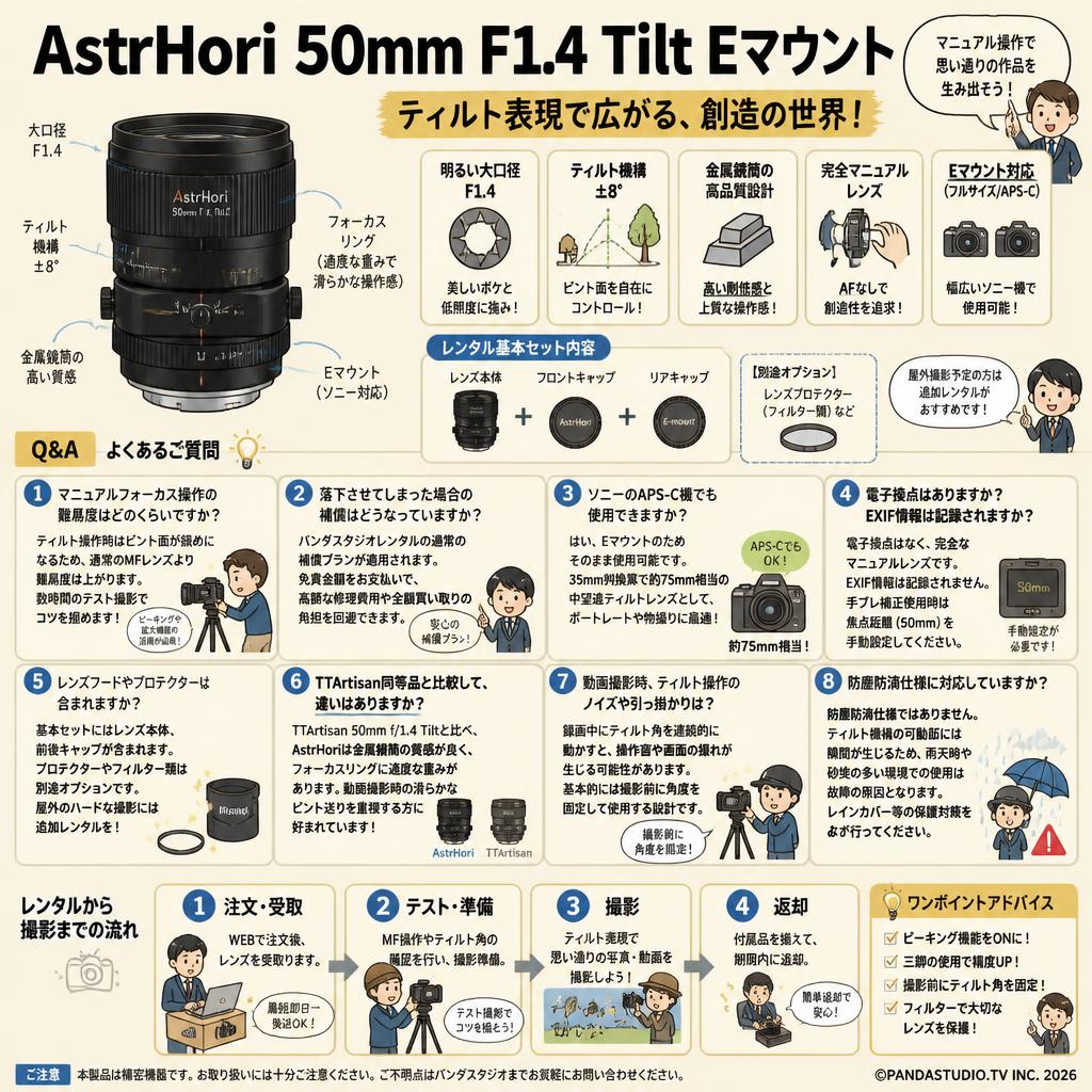 AstrHori 50mm F1.4 Tilt Eマウント FAQ（よくある質問と答え）