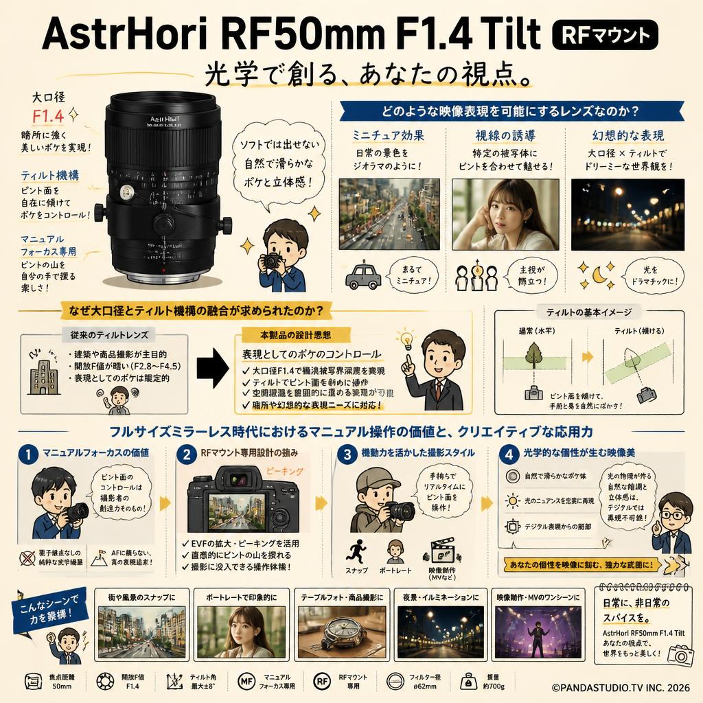 AstrHori RF50mm F1.4 Tilt RFマウント 概要