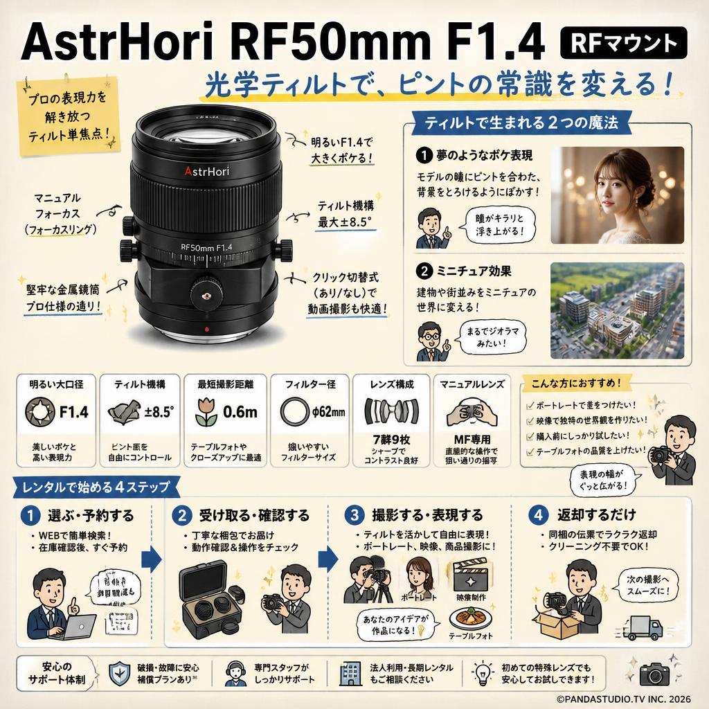AstrHori RF50mm F1.4 Tilt RFマウント おもな対象のお客様