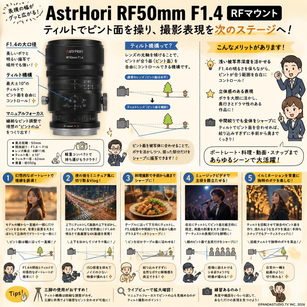 AstrHori RF50mm F1.4 Tilt RFマウント 用途
