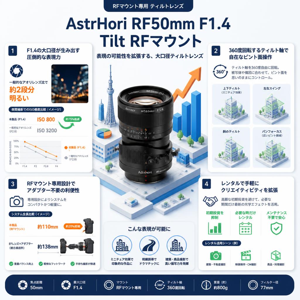 AstrHori RF50mm F1.4 Tilt RFマウント セールスポイント