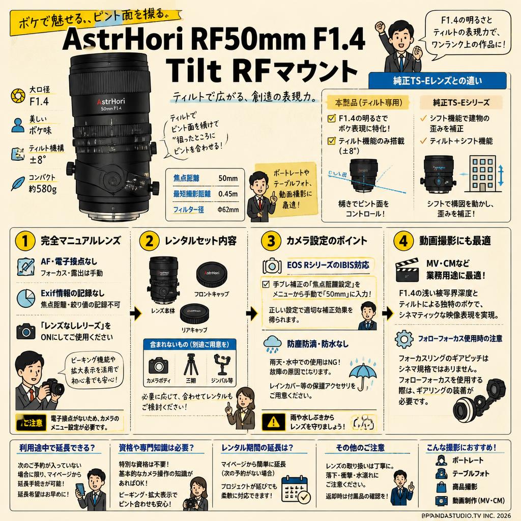 AstrHori RF50mm F1.4 Tilt RFマウント FAQ（よくある質問と答え）
