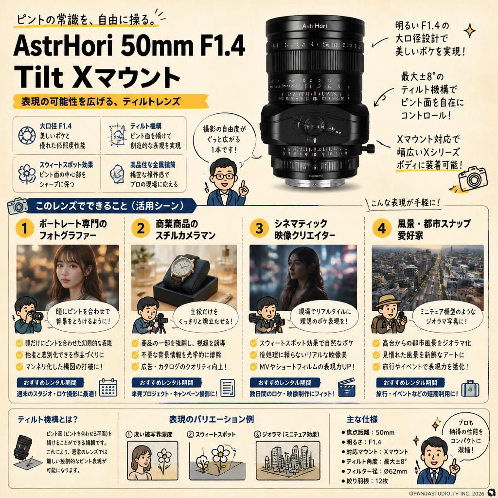 AstrHori 50mm F1.4 Tilt Xマウント おもな対象のお客様