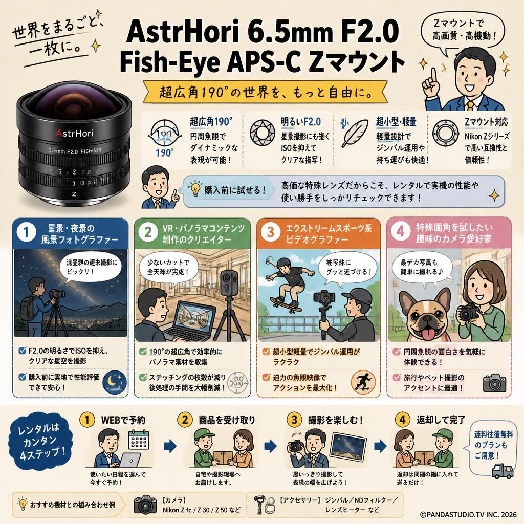 AstrHori 6.5mm F2.0 Fish-Eye APS-C Zマウント おもな対象のお客様