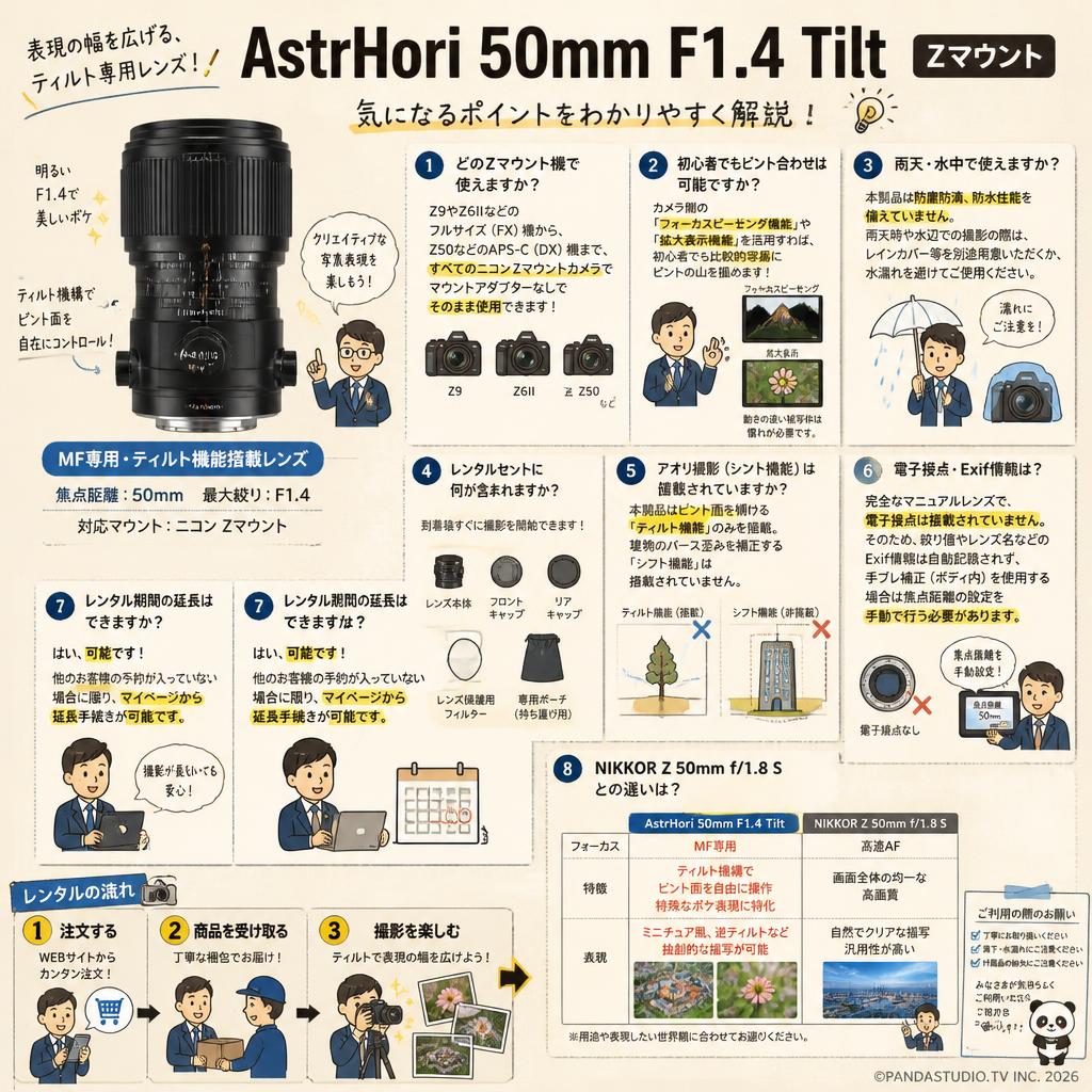 AstrHori 50mm F1.4 Tilt Zマウント FAQ（よくある質問と答え）