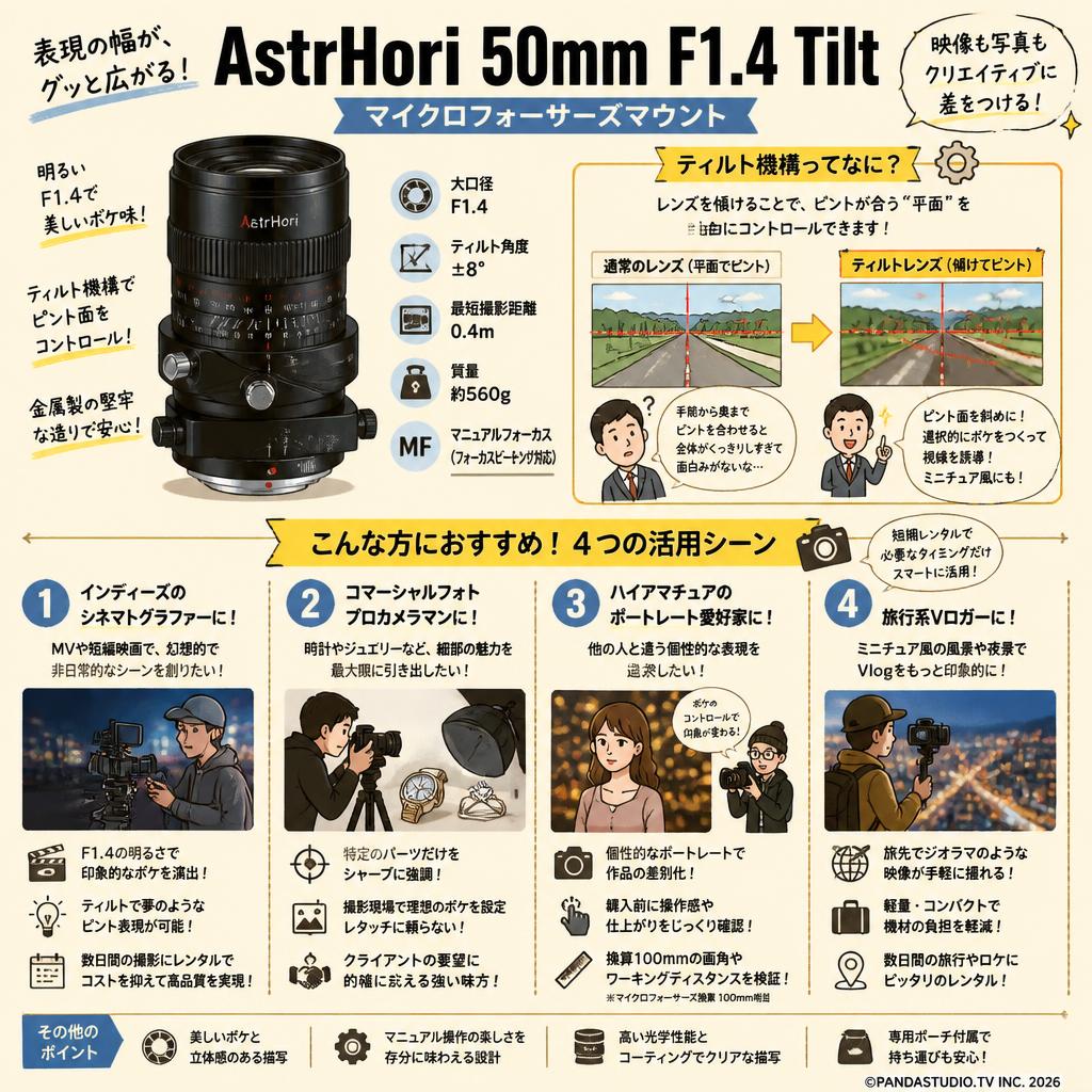 AstrHori 50mm F1.4 Tilt マイクロフォーサーズマウント おもな対象のお客様