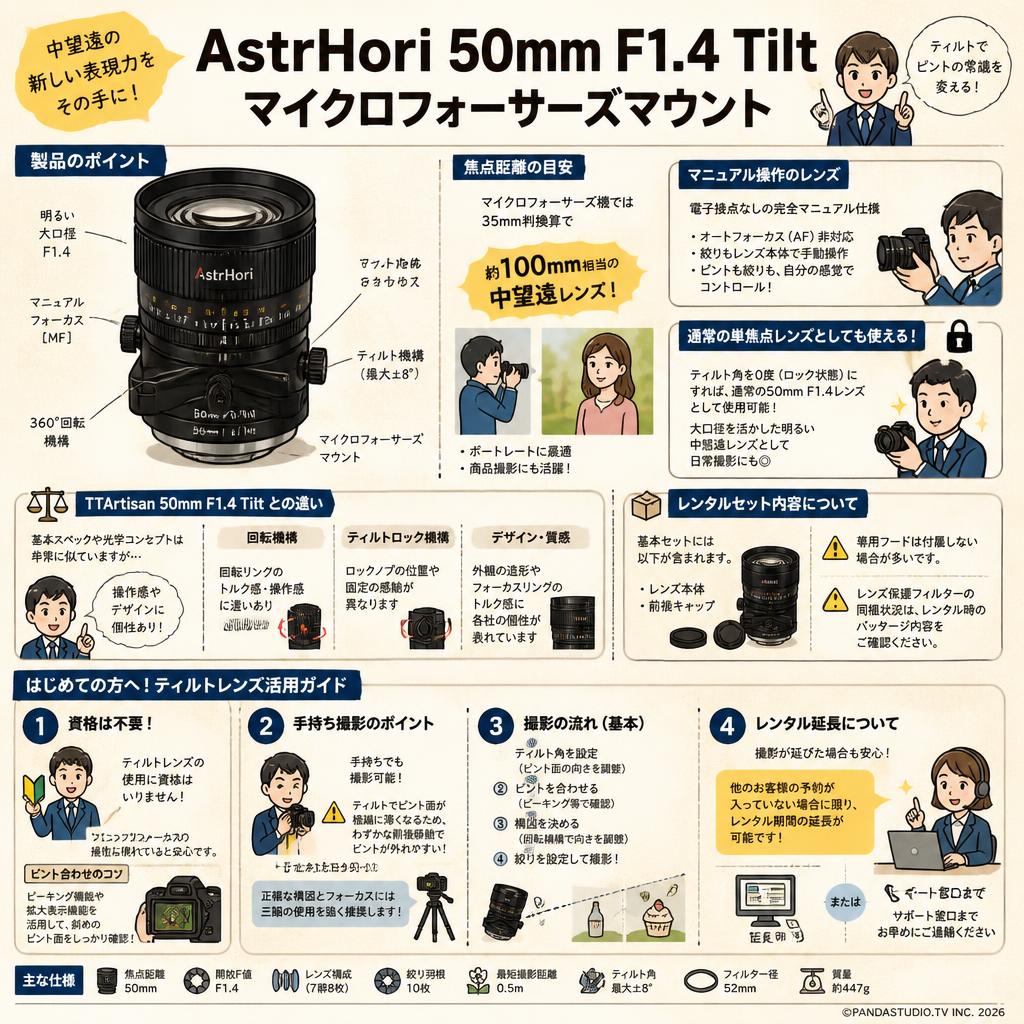 AstrHori 50mm F1.4 Tilt マイクロフォーサーズマウント FAQ（よくある質問と答え）