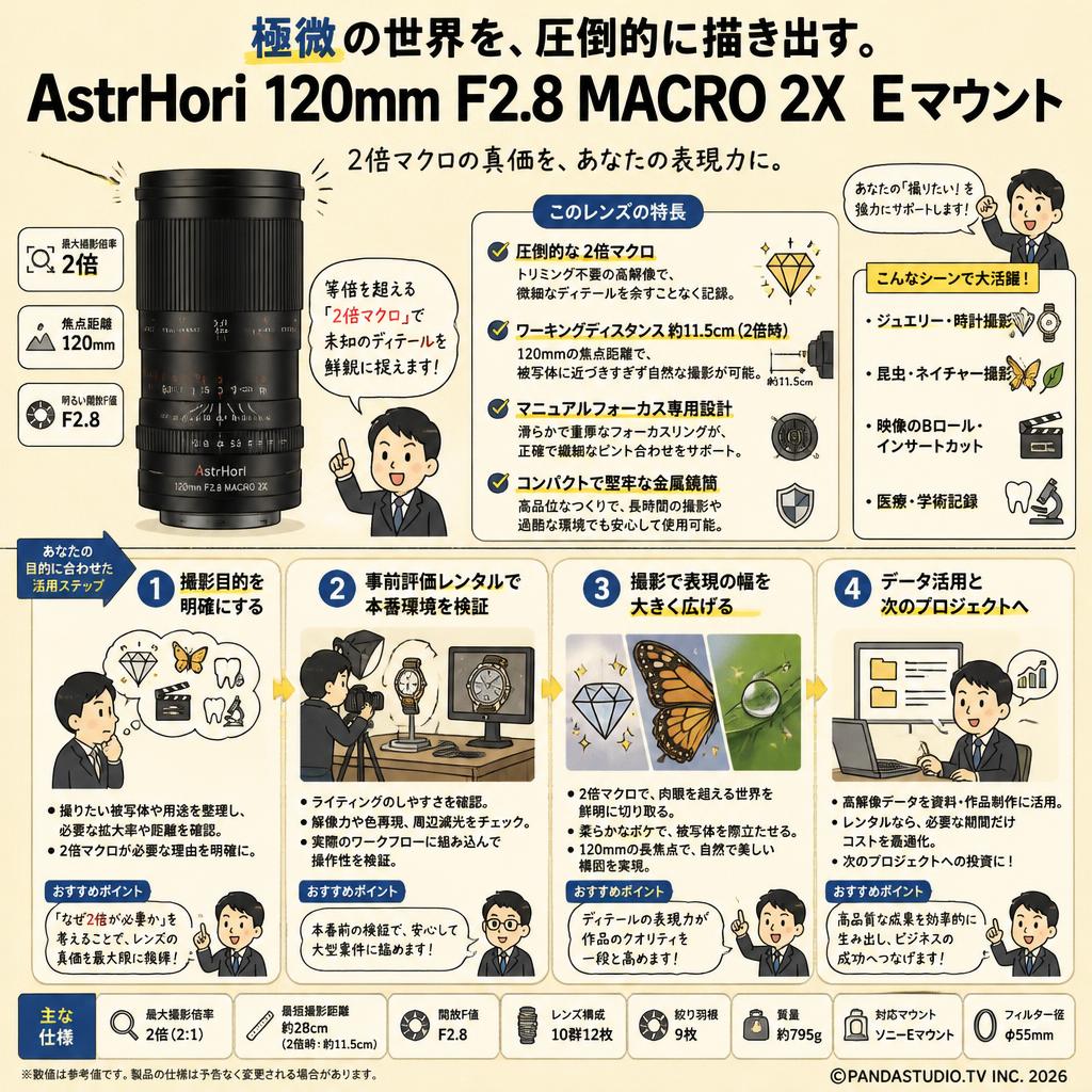 AstrHori 120mm F2.8 MACRO 2X Eマウント おもな対象のお客様