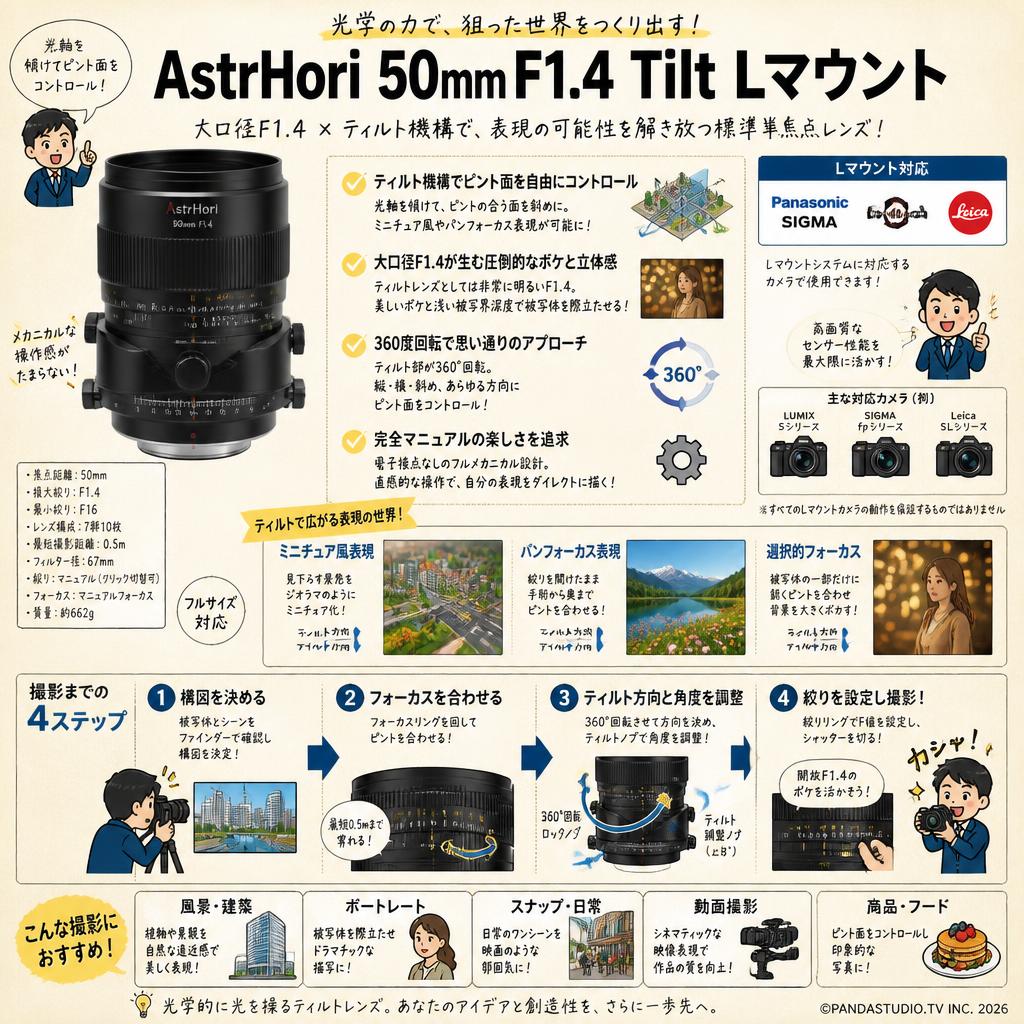 AstrHori 50mm F1.4 Tilt Lマウント 概要