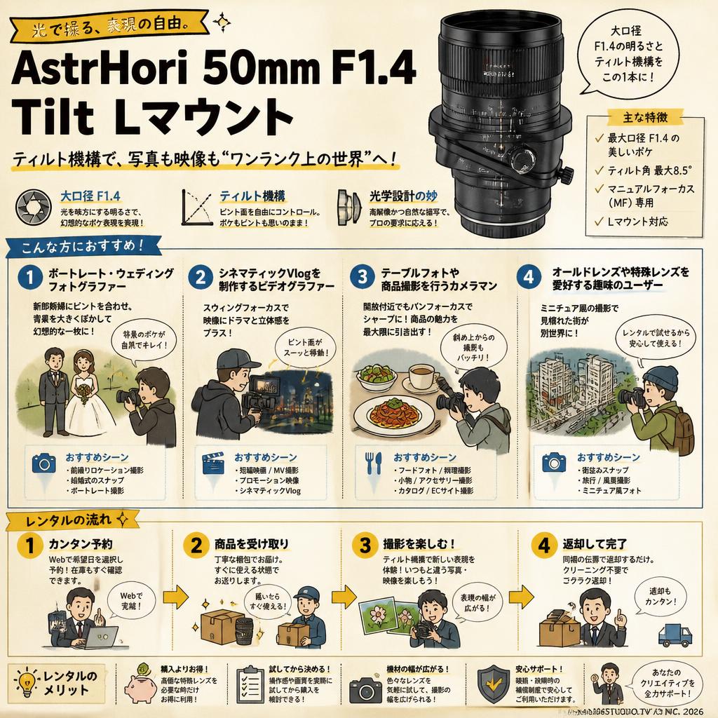 AstrHori 50mm F1.4 Tilt Lマウント おもな対象のお客様