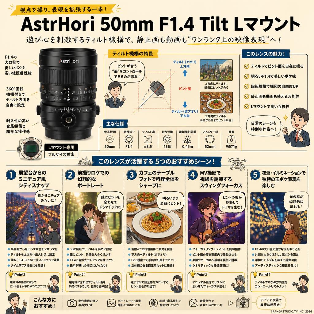 AstrHori 50mm F1.4 Tilt Lマウント 用途