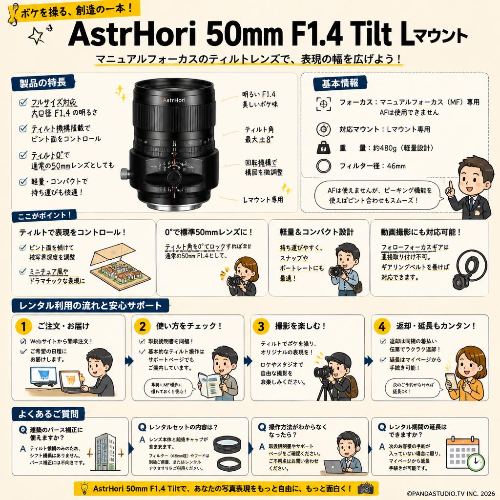 AstrHori 50mm F1.4 Tilt Lマウント FAQ（よくある質問と答え）