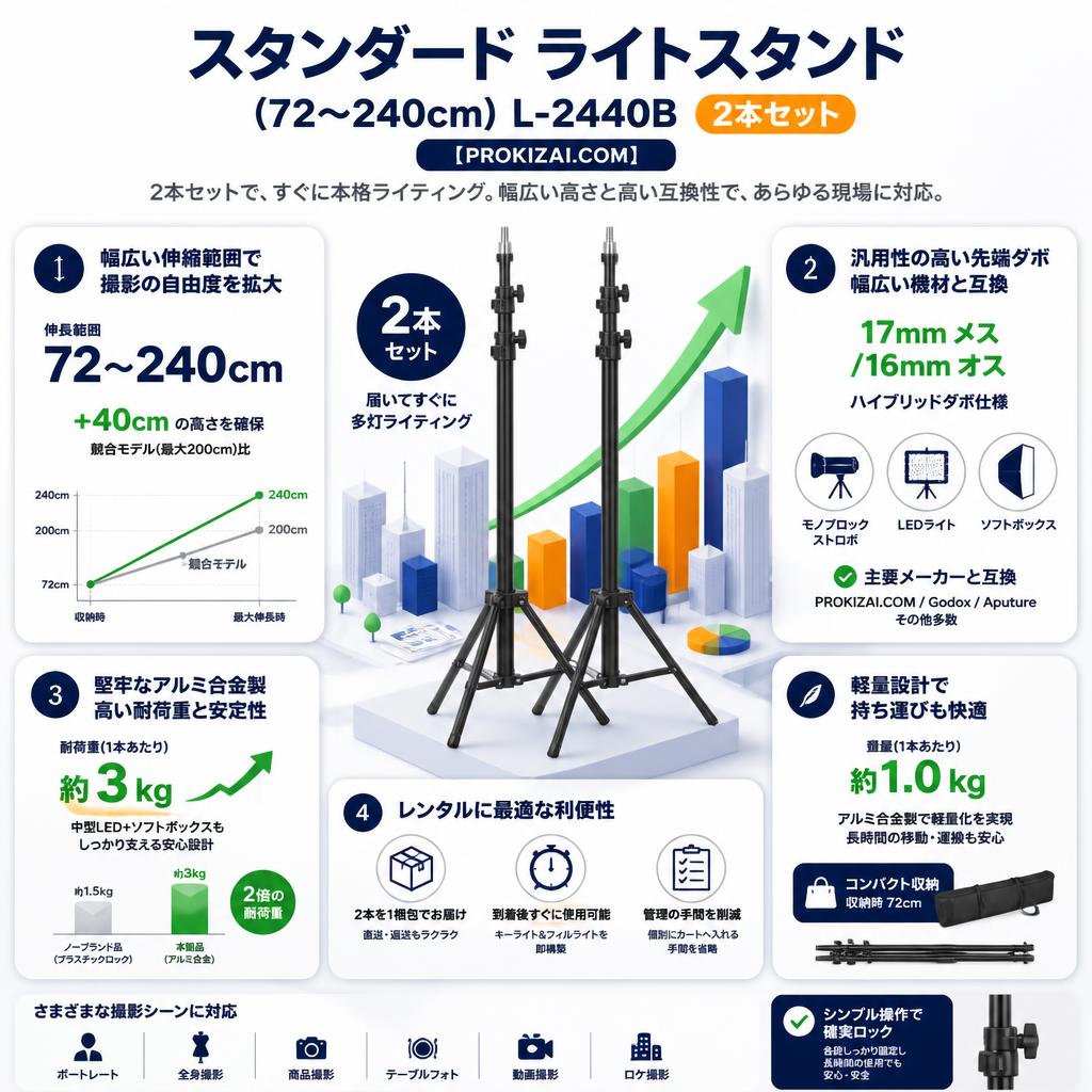 スタンダード ライトスタンド(72～240cm) L-2440B 2本セット【PROKIZAI.COM】 セールスポイント