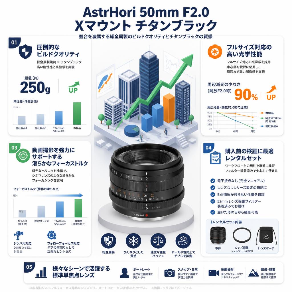 AstrHori 50mm F2.0 Xマウント チタンブラック セールスポイント