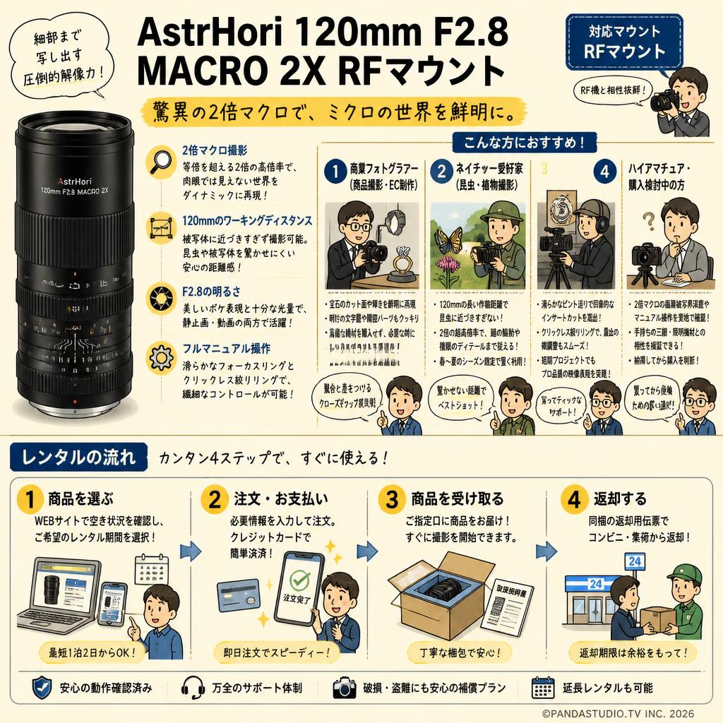 AstrHori 120mm F2.8 MACRO 2X RFマウント おもな対象のお客様