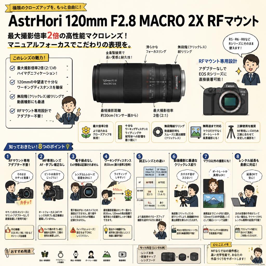 AstrHori 120mm F2.8 MACRO 2X RFマウント FAQ（よくある質問と答え）