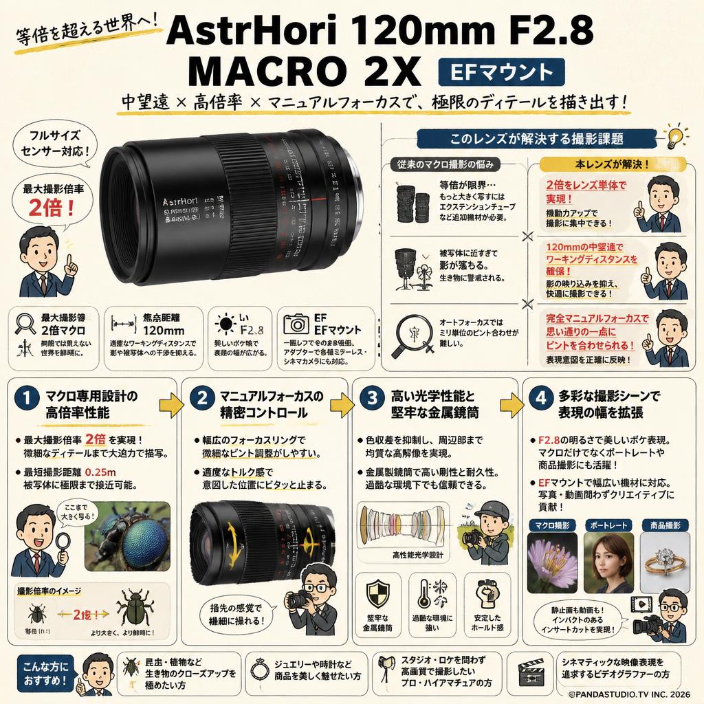 AstrHori 120mm F2.8 MACRO 2X EFマウント 概要