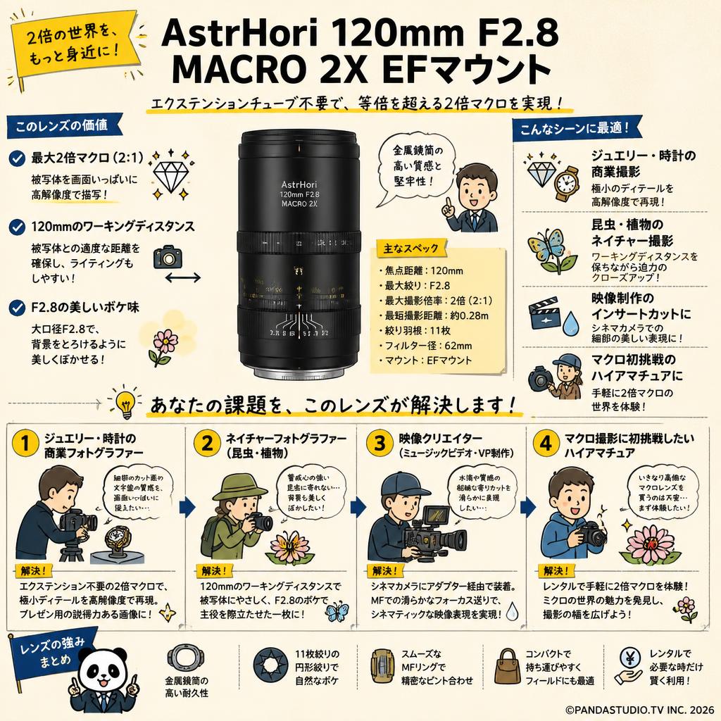 AstrHori 120mm F2.8 MACRO 2X EFマウント おもな対象のお客様