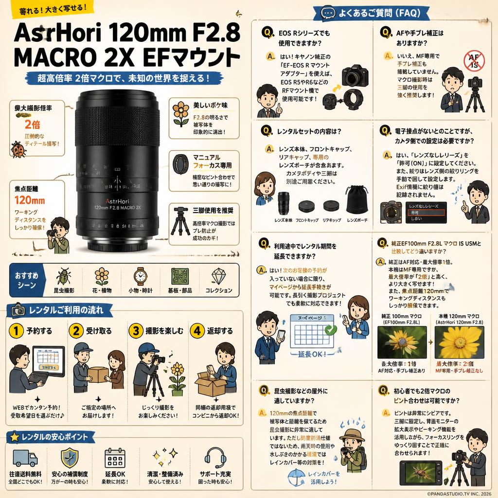 AstrHori 120mm F2.8 MACRO 2X EFマウント FAQ（よくある質問と答え）