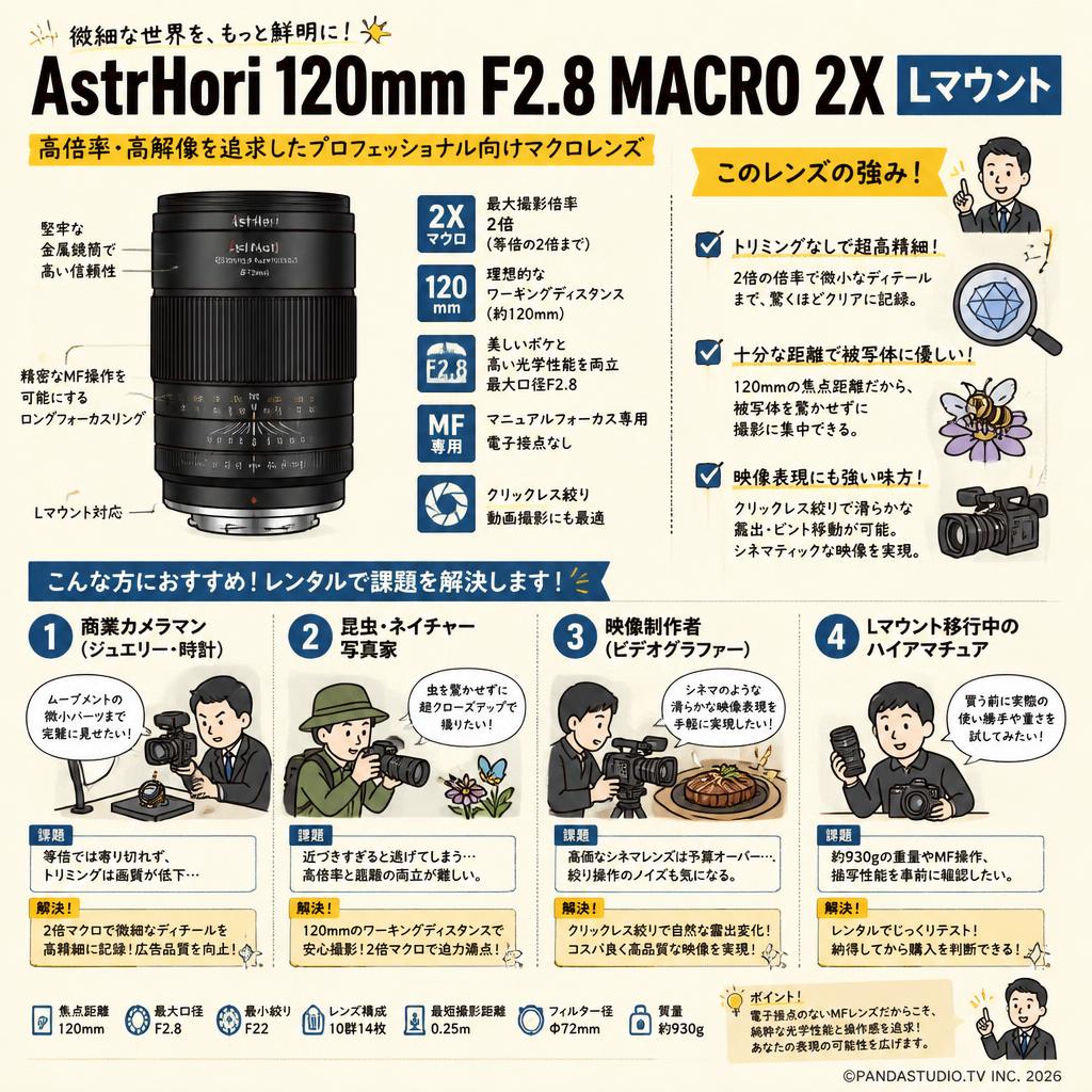 AstrHori 120mm F2.8 MACRO 2X Lマウント おもな対象のお客様