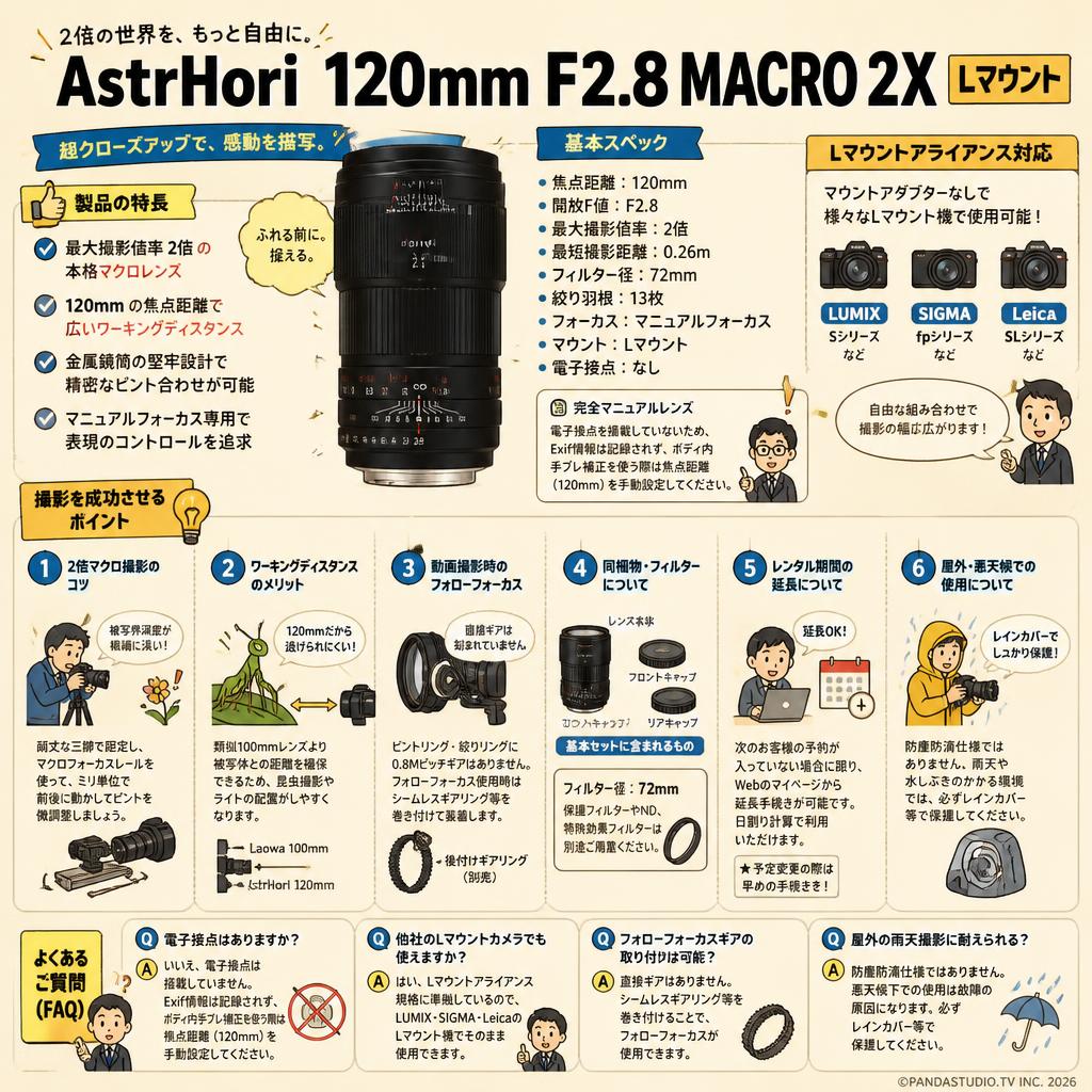 AstrHori 120mm F2.8 MACRO 2X Lマウント FAQ（よくある質問と答え）