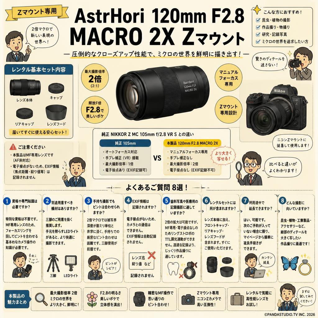 AstrHori 120mm F2.8 MACRO 2X Zマウント FAQ（よくある質問と答え）