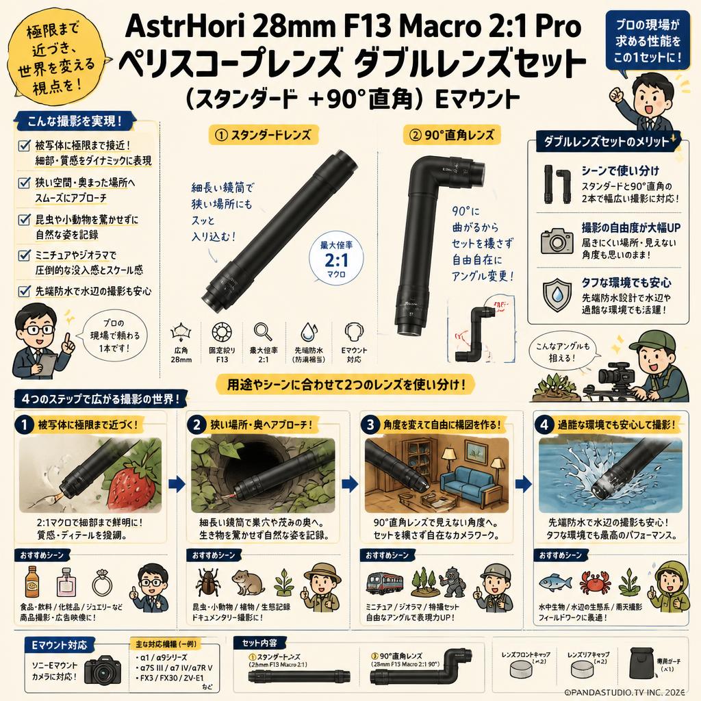 AstrHori 28mm F13 Macro 2:1 Pro ペリスコープレンズ ダブルレンズセット (スタンダード ＋90°直角）Eマウント おもな対象のお客様