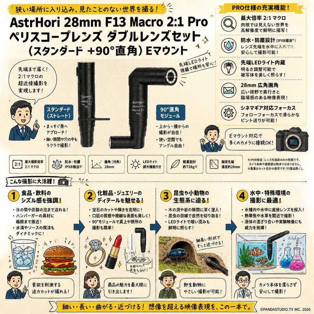 AstrHori 28mm F13 Macro 2:1 Pro ペリスコープレンズ ダブルレンズセット (スタンダード ＋90°直角）Eマウント 用途