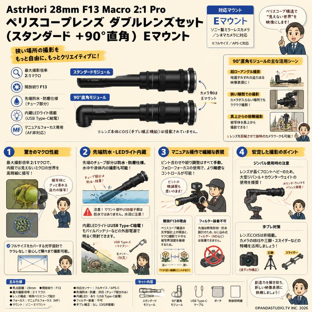 AstrHori 28mm F13 Macro 2:1 Pro ペリスコープレンズ ダブルレンズセット (スタンダード ＋90°直角）Eマウント FAQ（よくある質問と答え）
