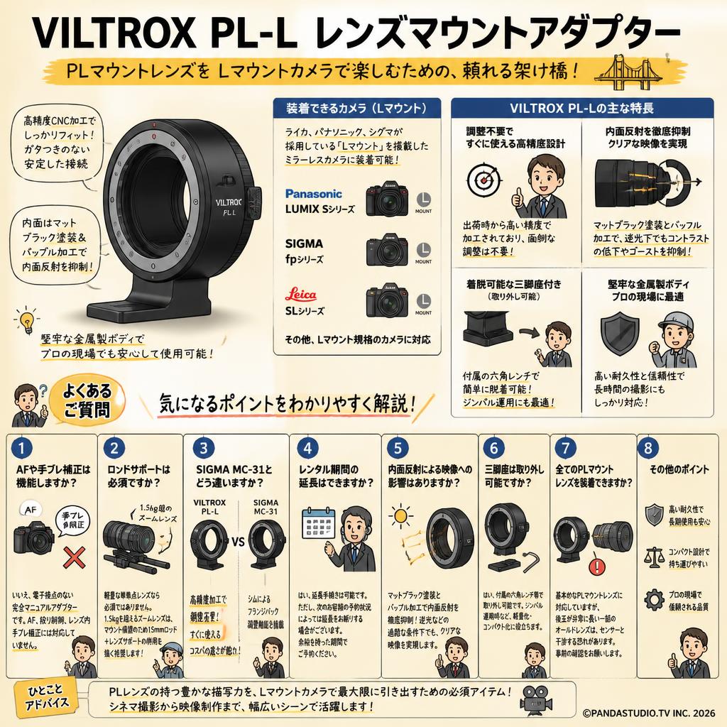 Viltrox PL-L レンズマウントアダプター FAQ（よくある質問と答え）