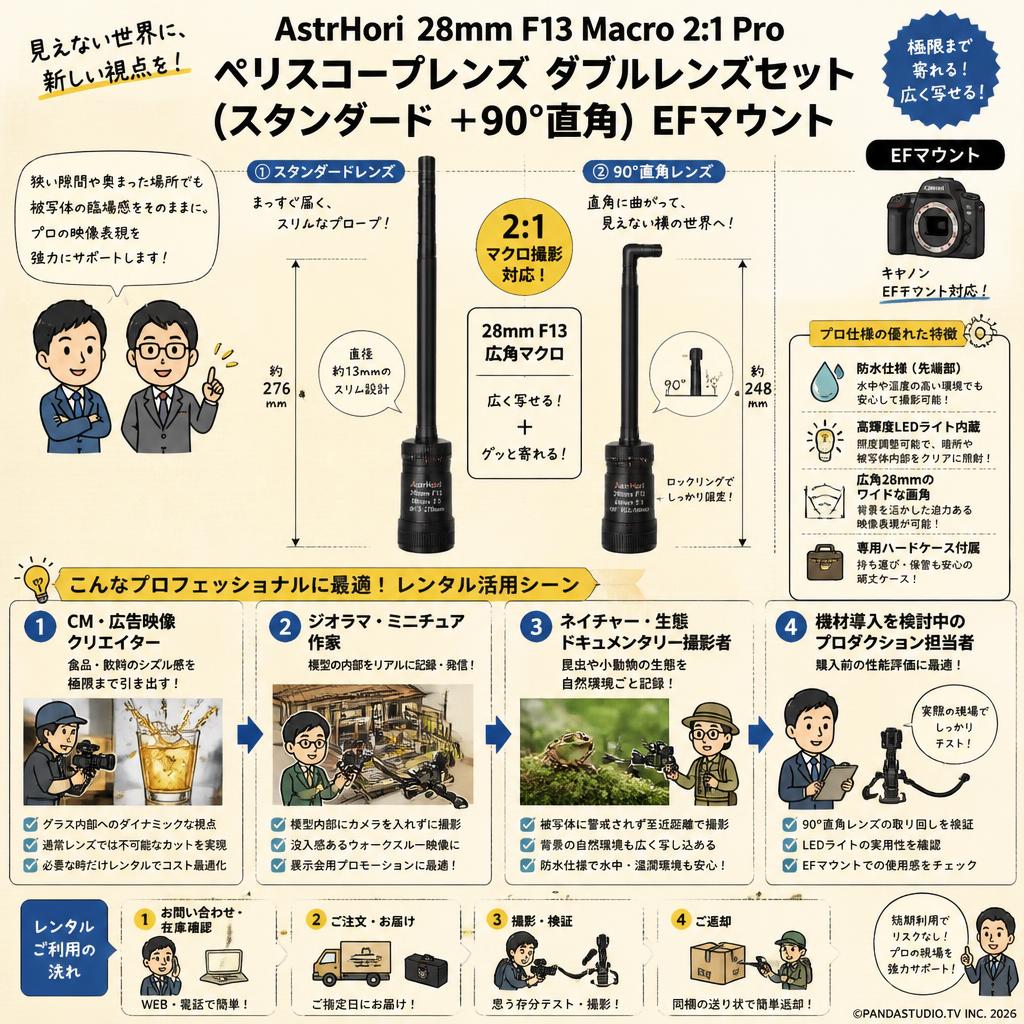 AstrHori 28mm F13 Macro 2:1 Pro ペリスコープレンズ ダブルレンズセット (スタンダード ＋90°直角）EFマウント おもな対象のお客様