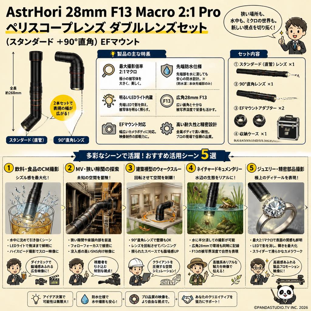 AstrHori 28mm F13 Macro 2:1 Pro ペリスコープレンズ ダブルレンズセット (スタンダード ＋90°直角）EFマウント 用途