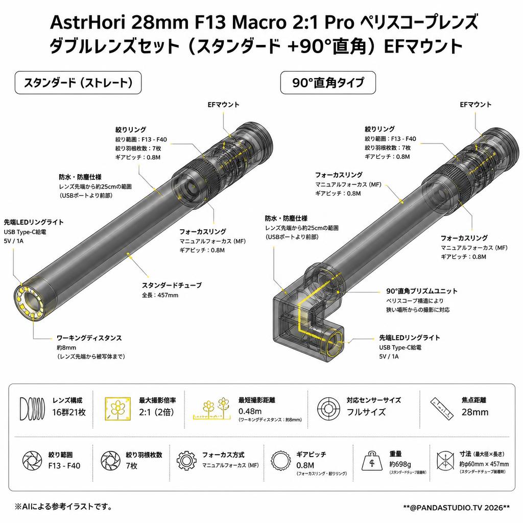 AstrHori 28mm F13 Macro 2:1 Pro ペリスコープレンズ ダブルレンズセット (スタンダード ＋90°直角）EFマウント スペック