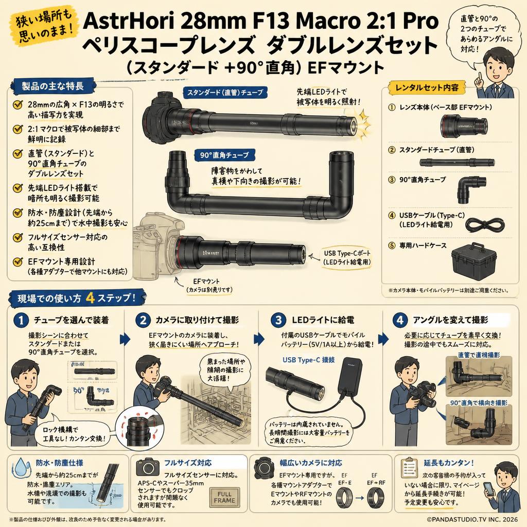AstrHori 28mm F13 Macro 2:1 Pro ペリスコープレンズ ダブルレンズセット (スタンダード ＋90°直角）EFマウント FAQ（よくある質問と答え）
