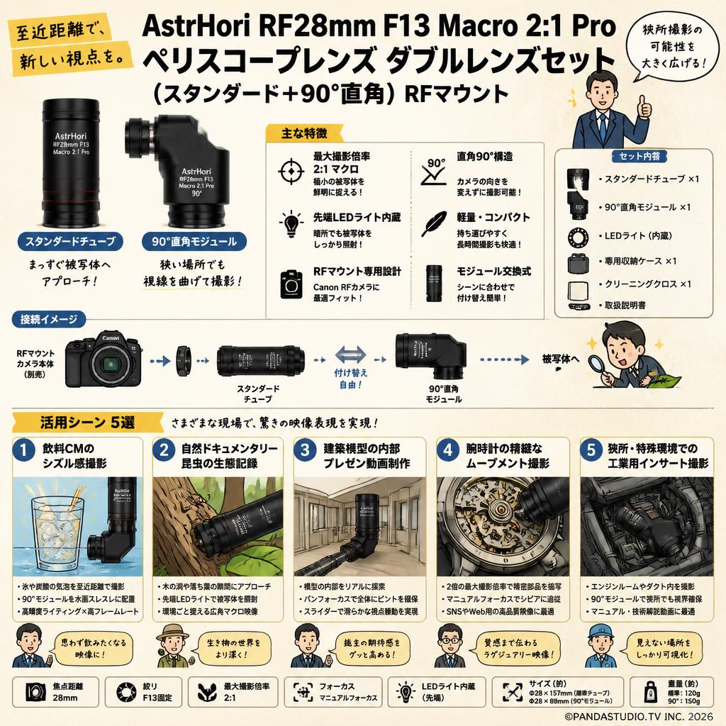 AstrHori RF28mm F13 Macro 2:1 Pro ペリスコープレンズ ダブルレンズセット (スタンダード ＋90°直角）RFマウント 用途