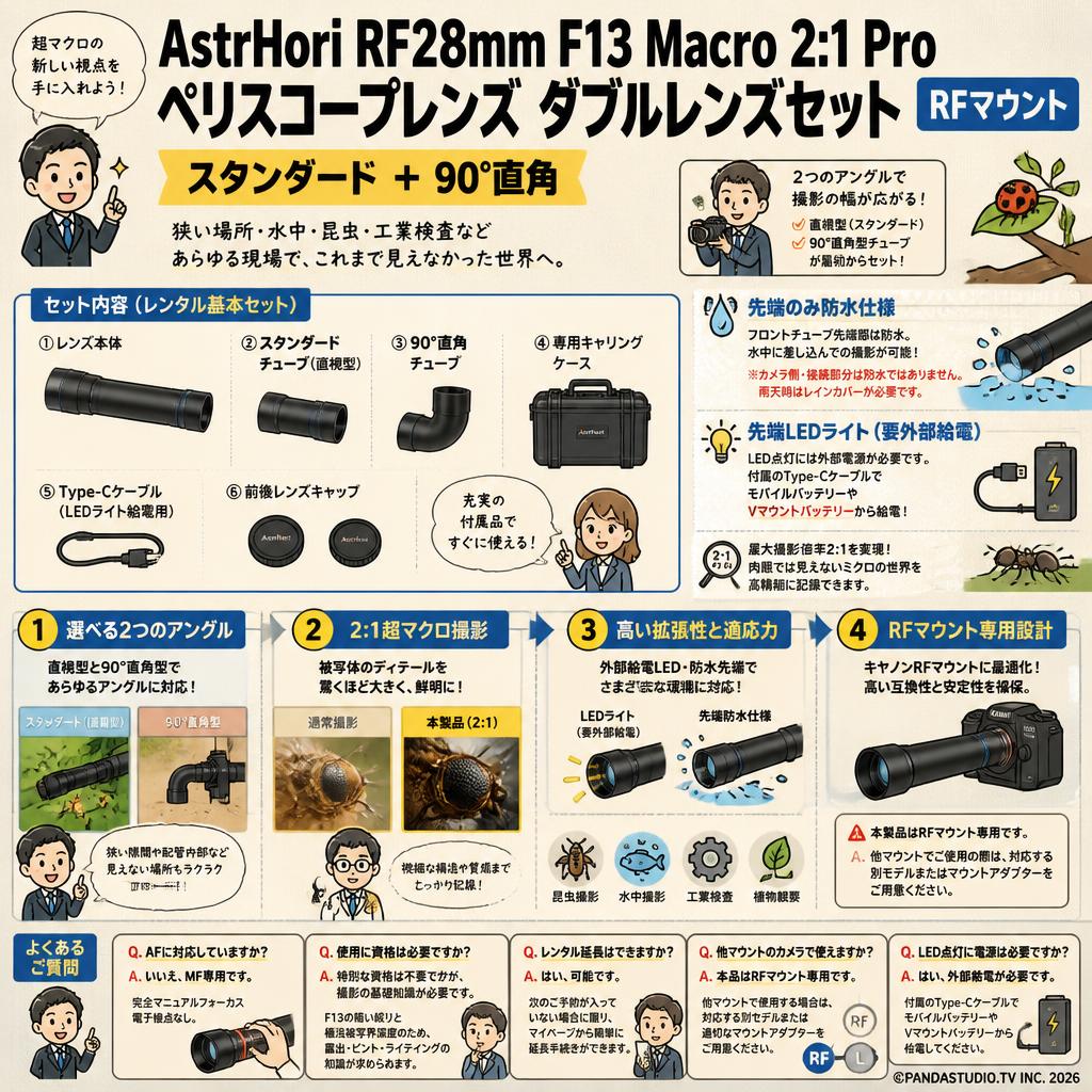 AstrHori RF28mm F13 Macro 2:1 Pro ペリスコープレンズ ダブルレンズセット (スタンダード ＋90°直角）RFマウント FAQ（よくある質問と答え）