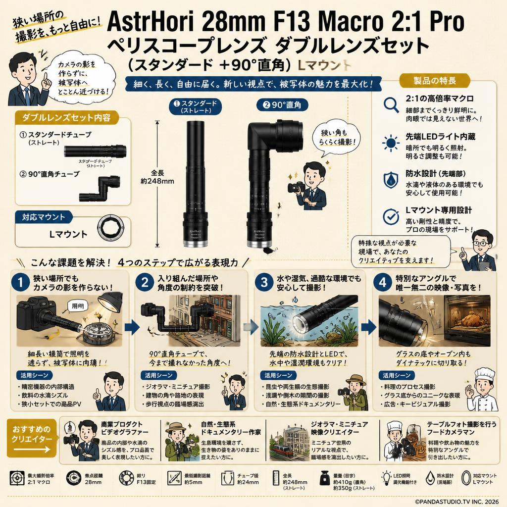 AstrHori 28mm F13 Macro 2:1 Pro ペリスコープレンズ ダブルレンズセット (スタンダード ＋90°直角）Lマウント おもな対象のお客様