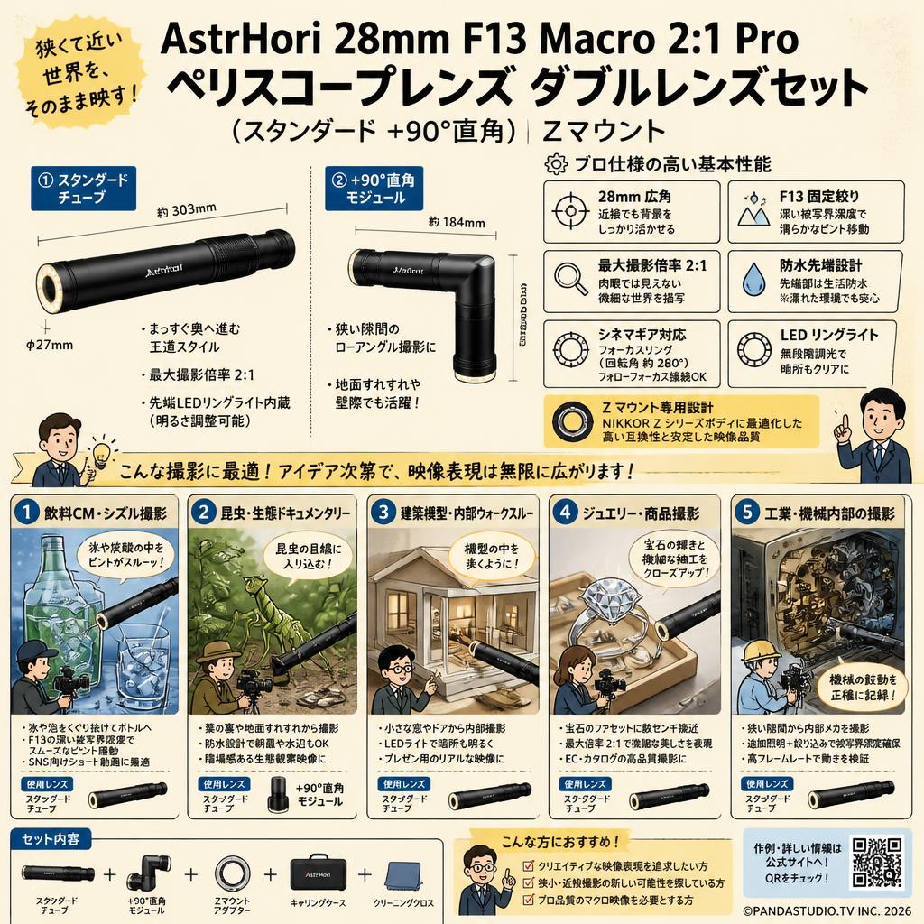 AstrHori 28mm F13 Macro 2:1 Pro ペリスコープレンズ ダブルレンズセット (スタンダード ＋90°直角）Zマウント 用途