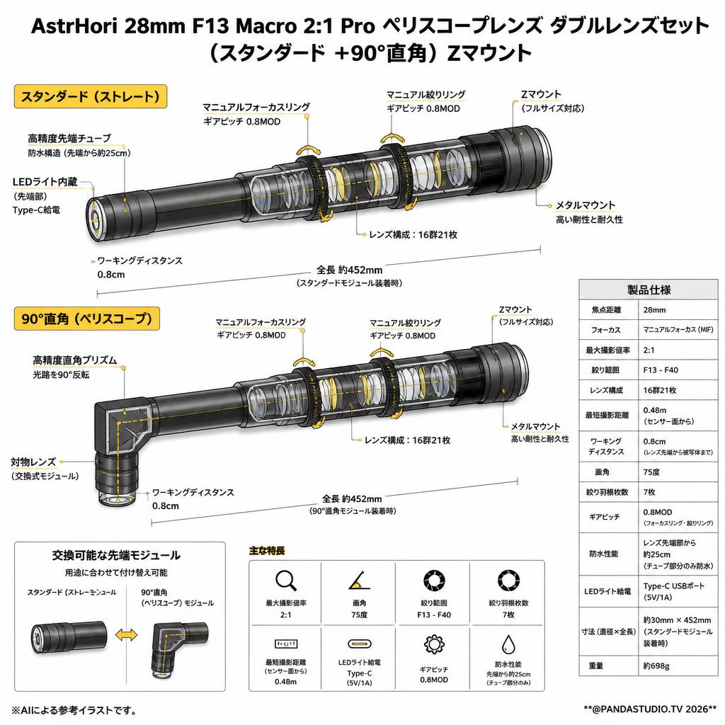 AstrHori 28mm F13 Macro 2:1 Pro ペリスコープレンズ ダブルレンズセット (スタンダード ＋90°直角）Zマウント スペック