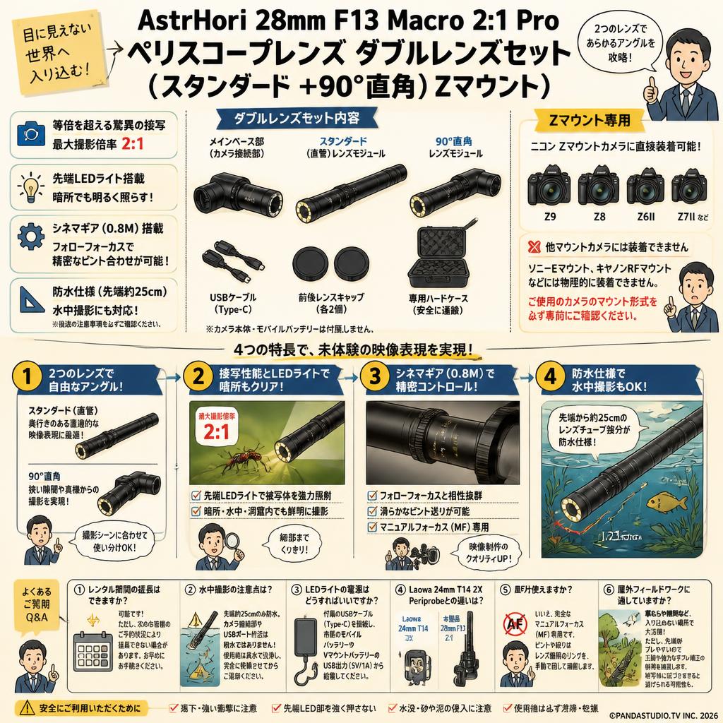 AstrHori 28mm F13 Macro 2:1 Pro ペリスコープレンズ ダブルレンズセット (スタンダード ＋90°直角）Zマウント FAQ（よくある質問と答え）