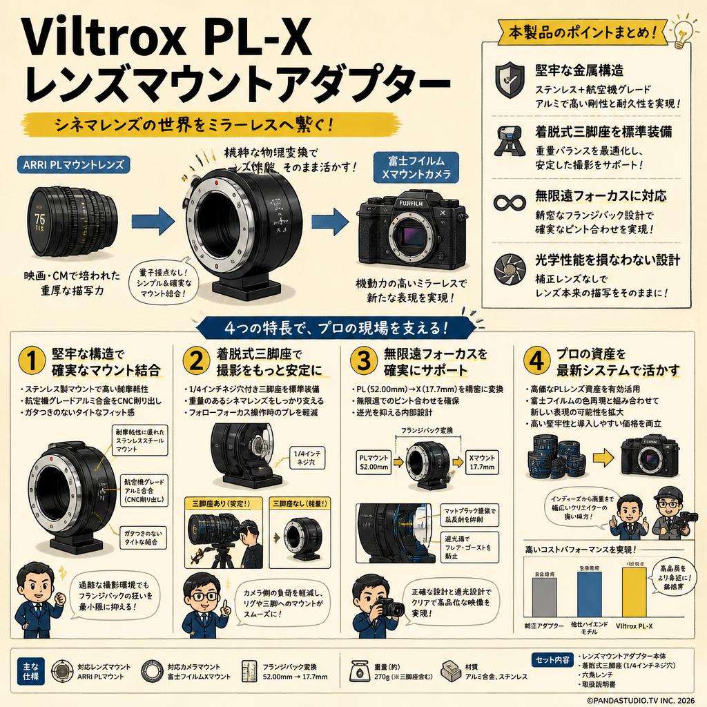 Viltrox PL-X レンズマウントアダプター 概要