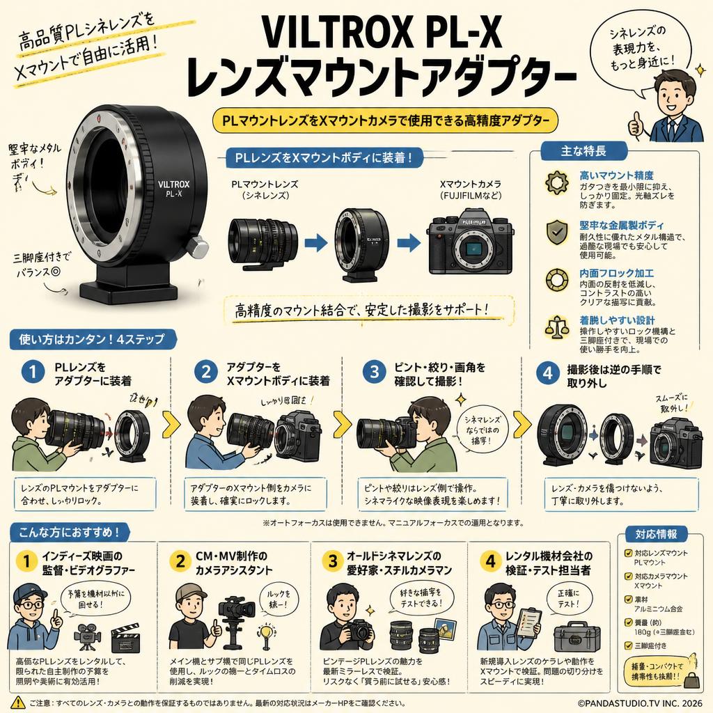 Viltrox PL-X レンズマウントアダプター おもな対象のお客様
