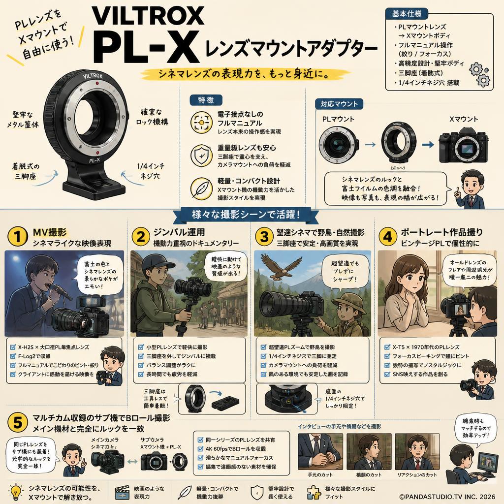 Viltrox PL-X レンズマウントアダプター 用途